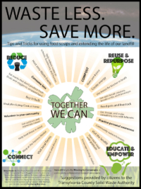 Waste Less. Save More. Poster Unveiled! – Moving to Conservers