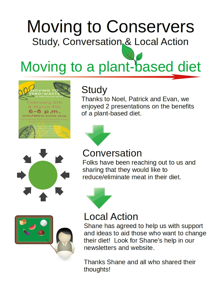 Moving to a plant-based diet